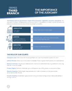 Fact Sheet: The Importance of the Judiciary